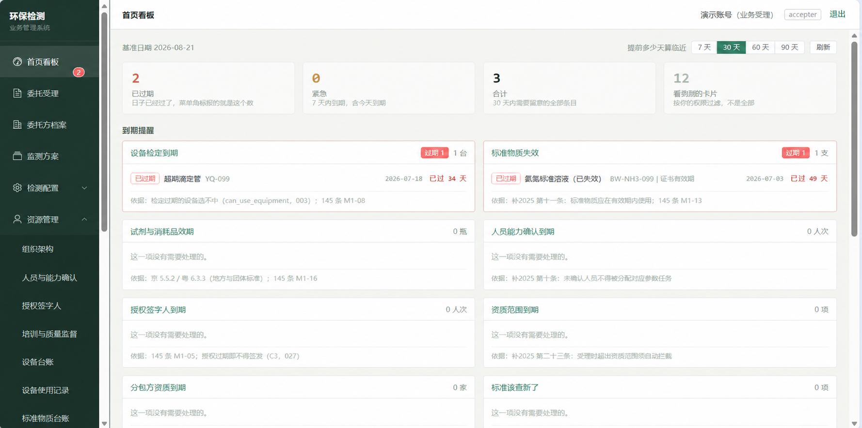 环境检测LIMS演示环境首页看板，展示设备检定、标准物质、人员能力和资质范围提醒